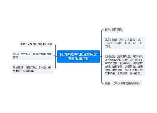 肠风黑散/中医方剂/用途用量/功能主治