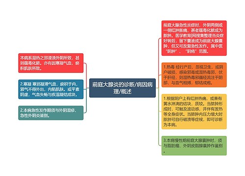 前庭大腺炎的诊断/病因病理/概述