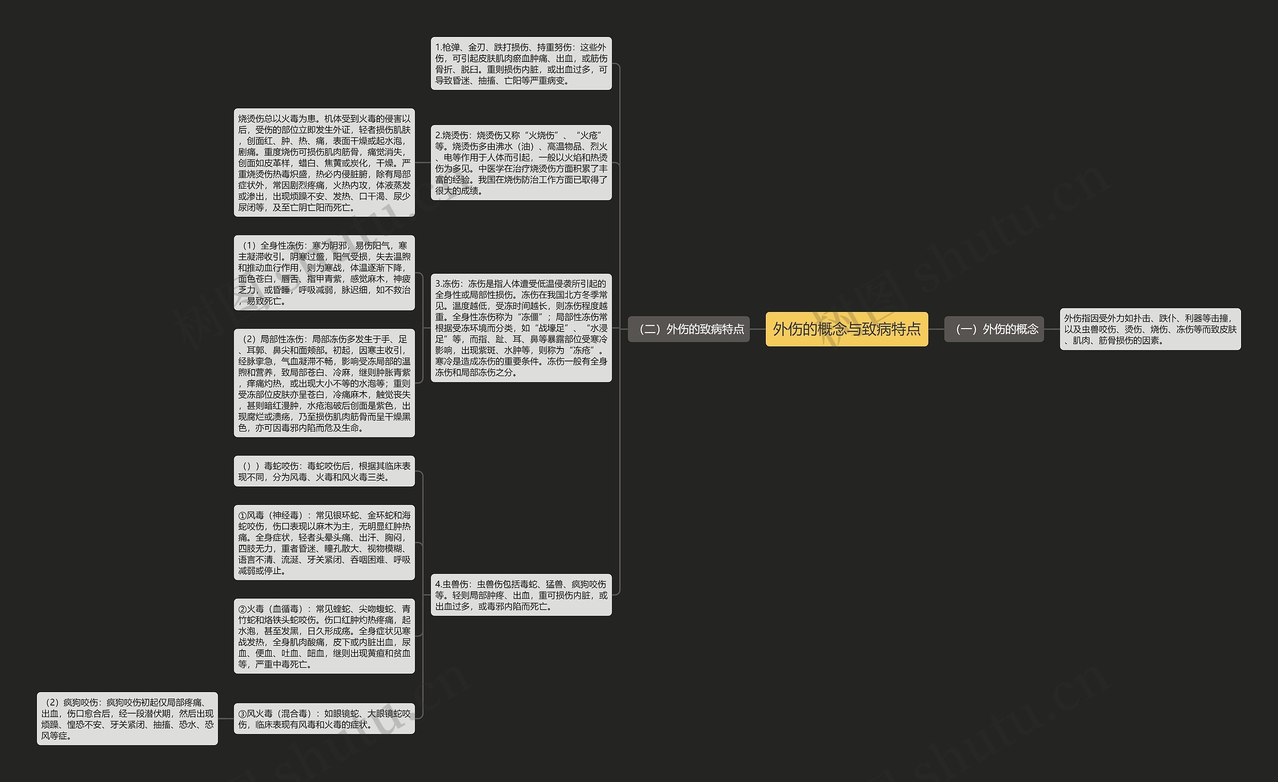 外伤的概念与致病特点 外伤的概念与致病特点