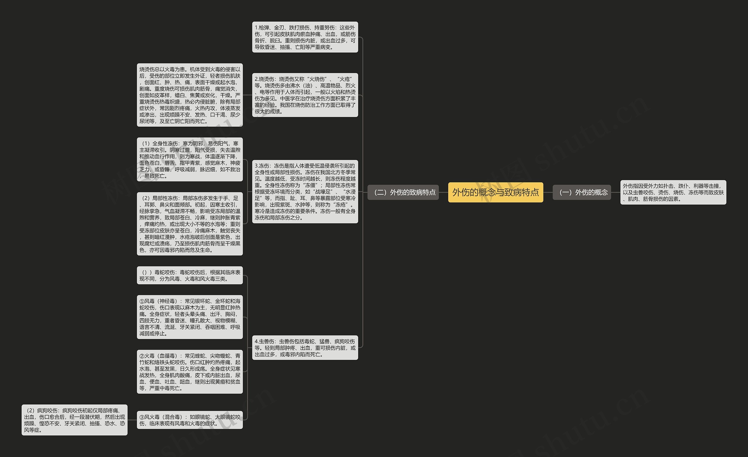 外伤的概念与致病特点思维导图