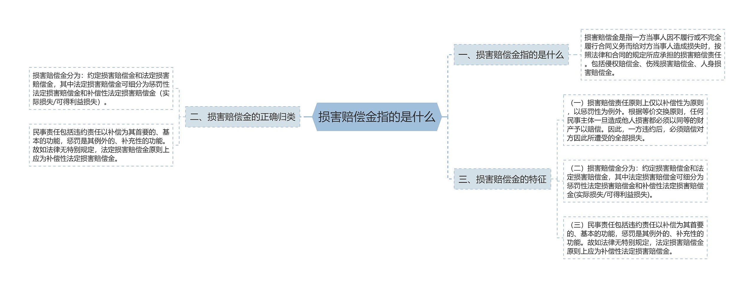 损害赔偿金指的是什么