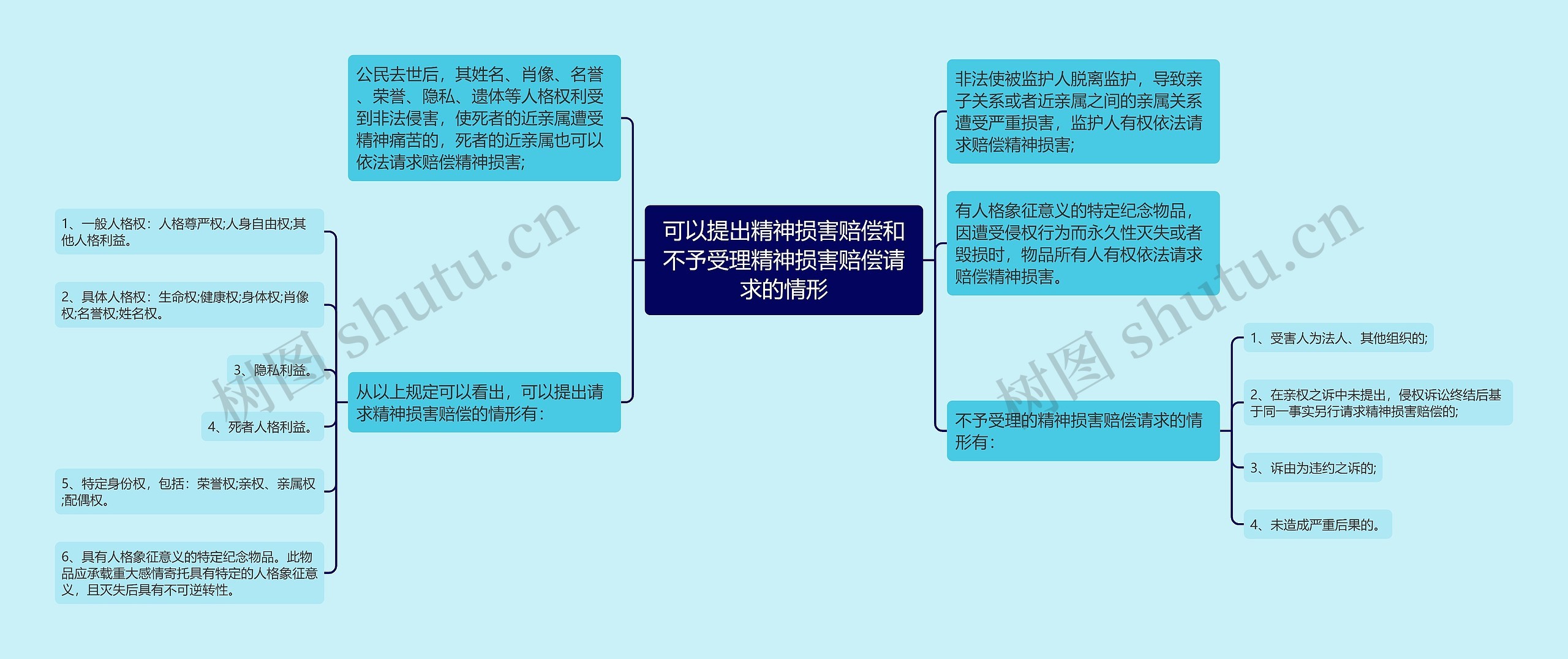 可以提出精神损害赔偿和不予受理精神损害赔偿请求的情形