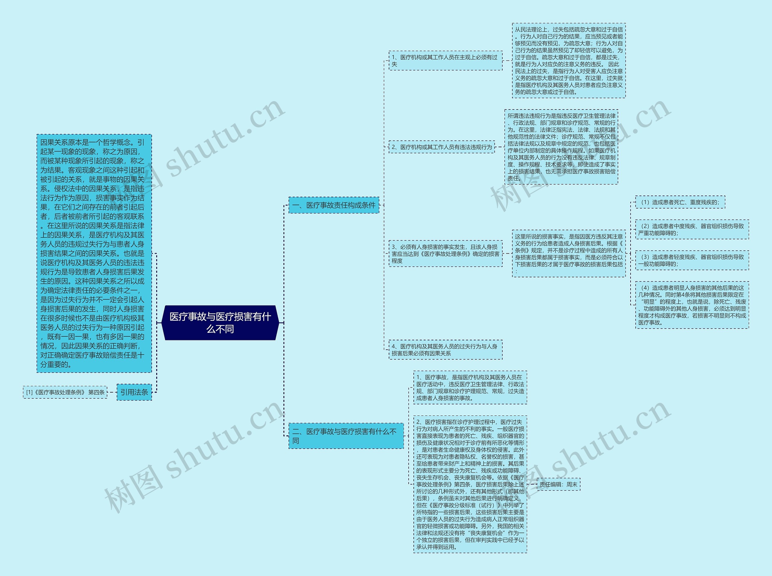 医疗事故与医疗损害有什么不同 医疗事故与医疗损害有什么不同