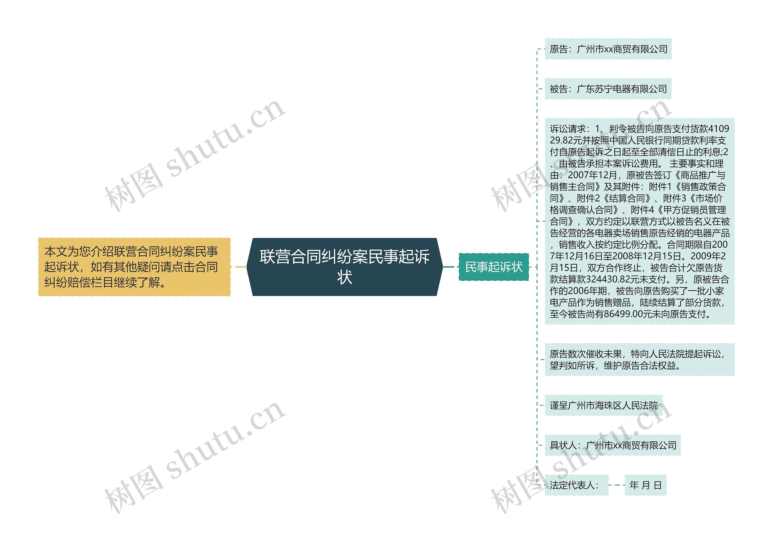 联营合同纠纷案民事起诉状