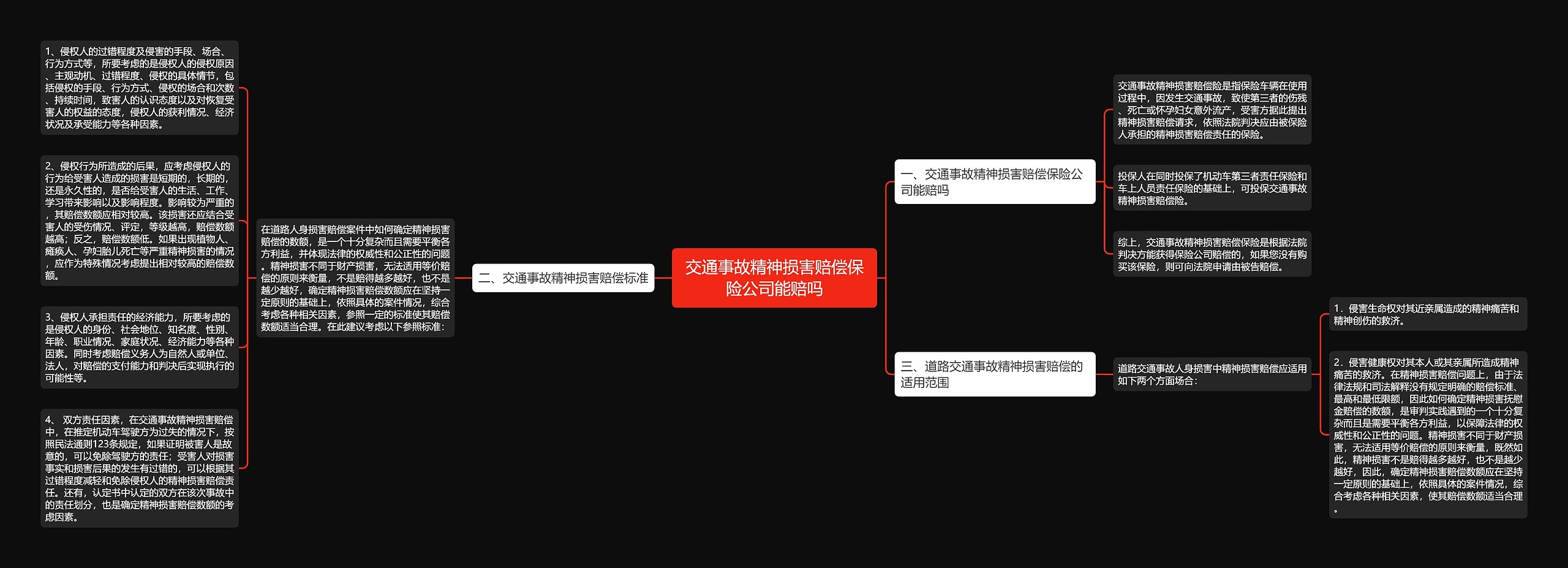 交通事故精神损害赔偿保险公司能赔吗思维导图