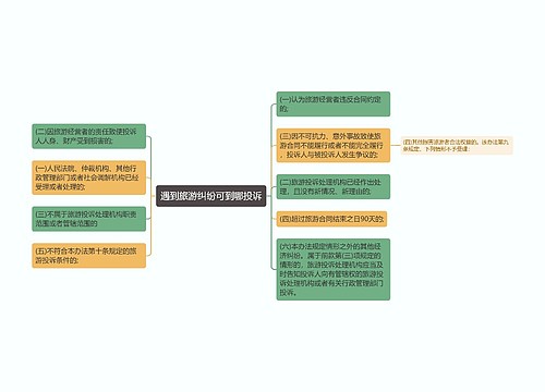 遇到旅游纠纷可到哪投诉