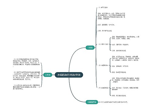 水疝的治疗/内治/外治