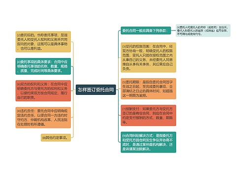 怎样签订委托合同