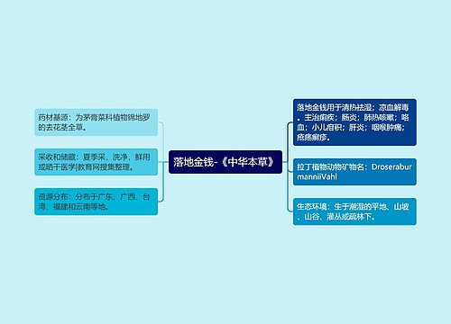 落地金钱-《中华本草》