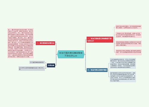 非法行医的责任事故赔偿不到位怎么办