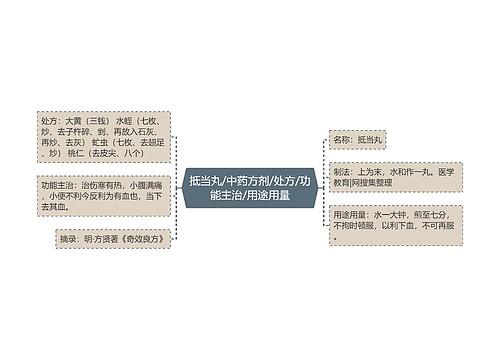 抵当丸/中药方剂/处方/功能主治/用途用量