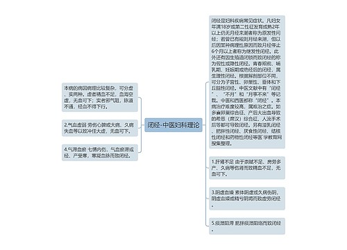 闭经-中医妇科理论