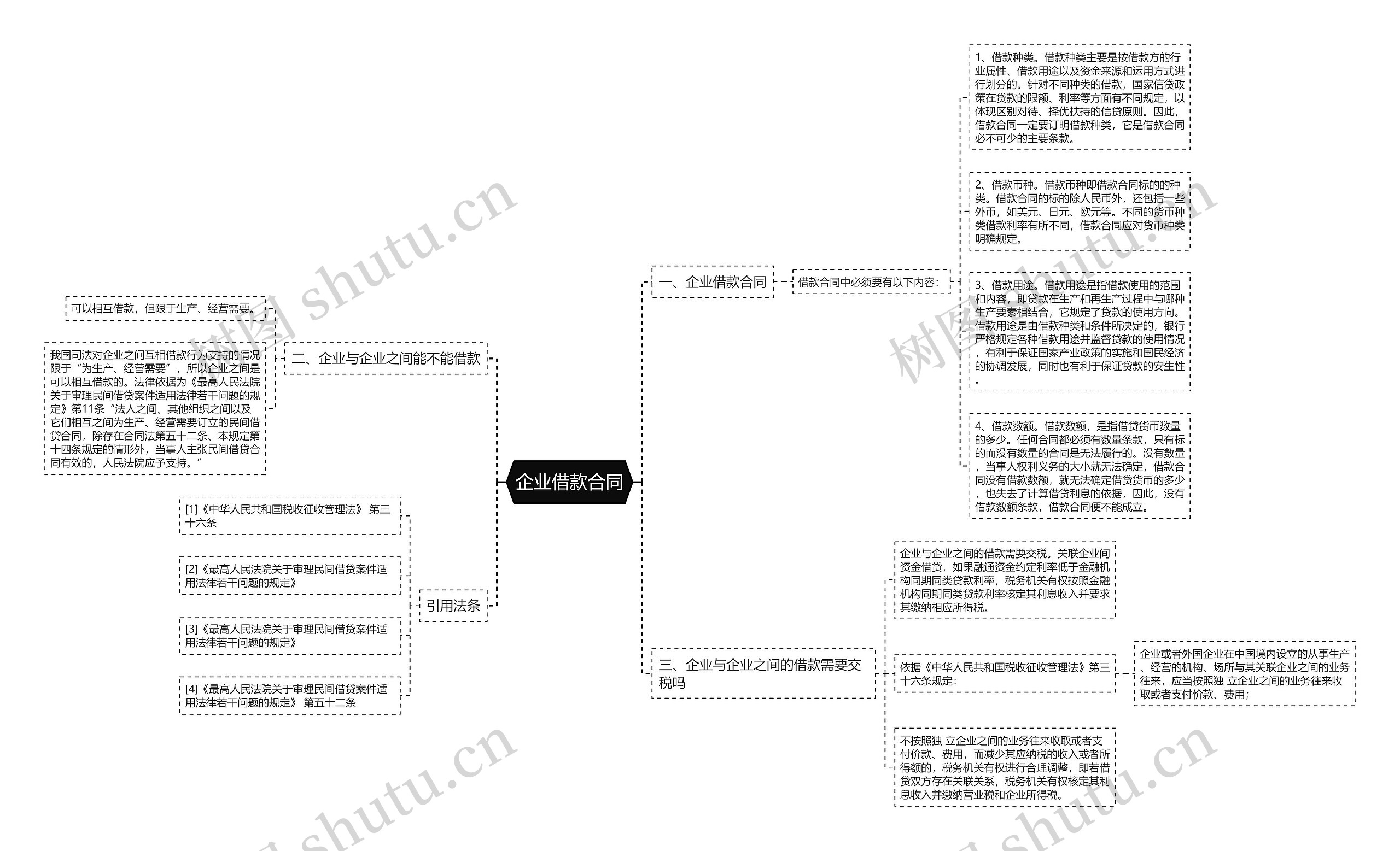 企业借款合同思维导图