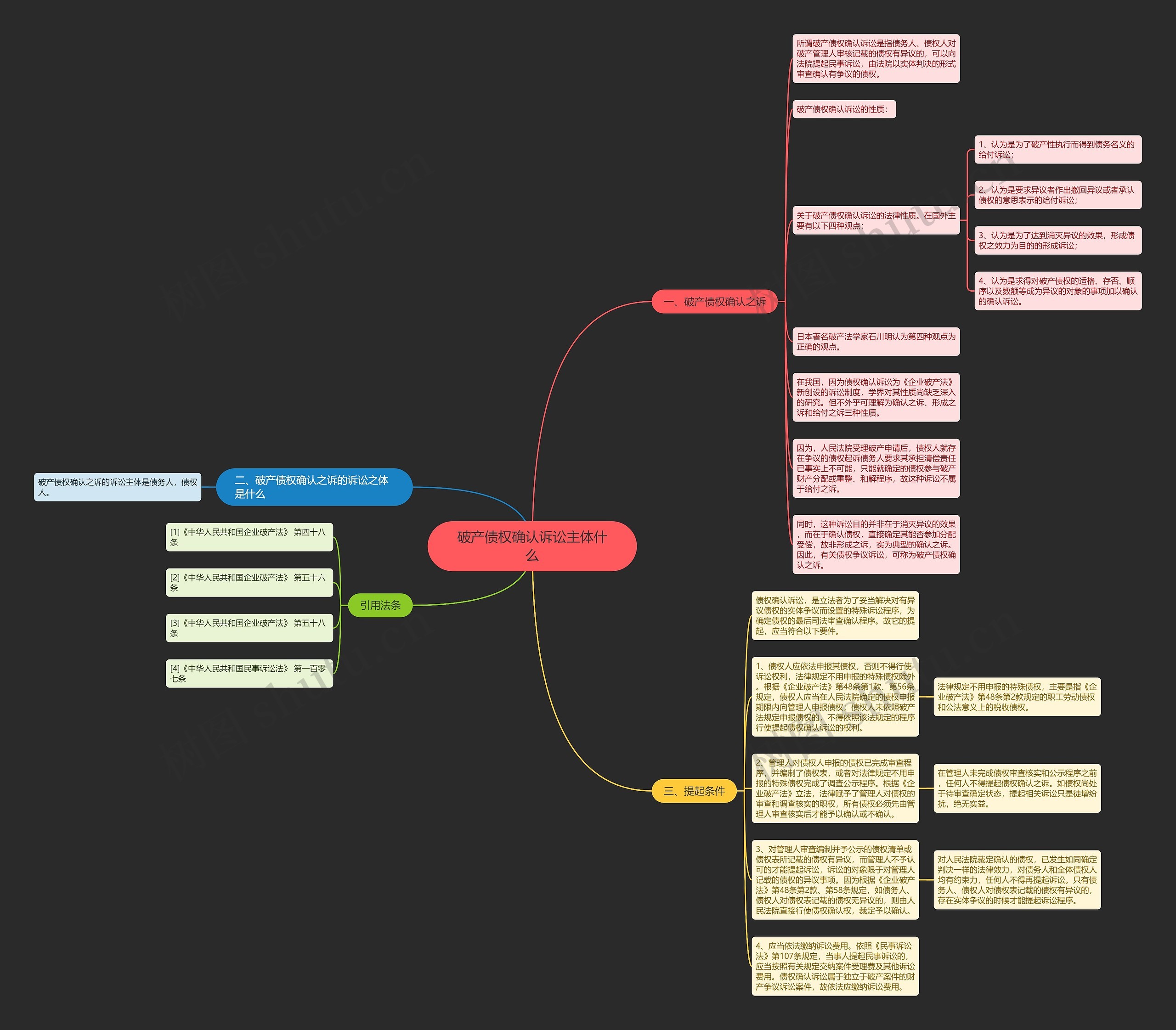 破产债权确认诉讼主体什么思维导图