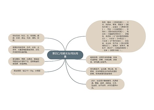 薏苡仁/功能主治/用法用量