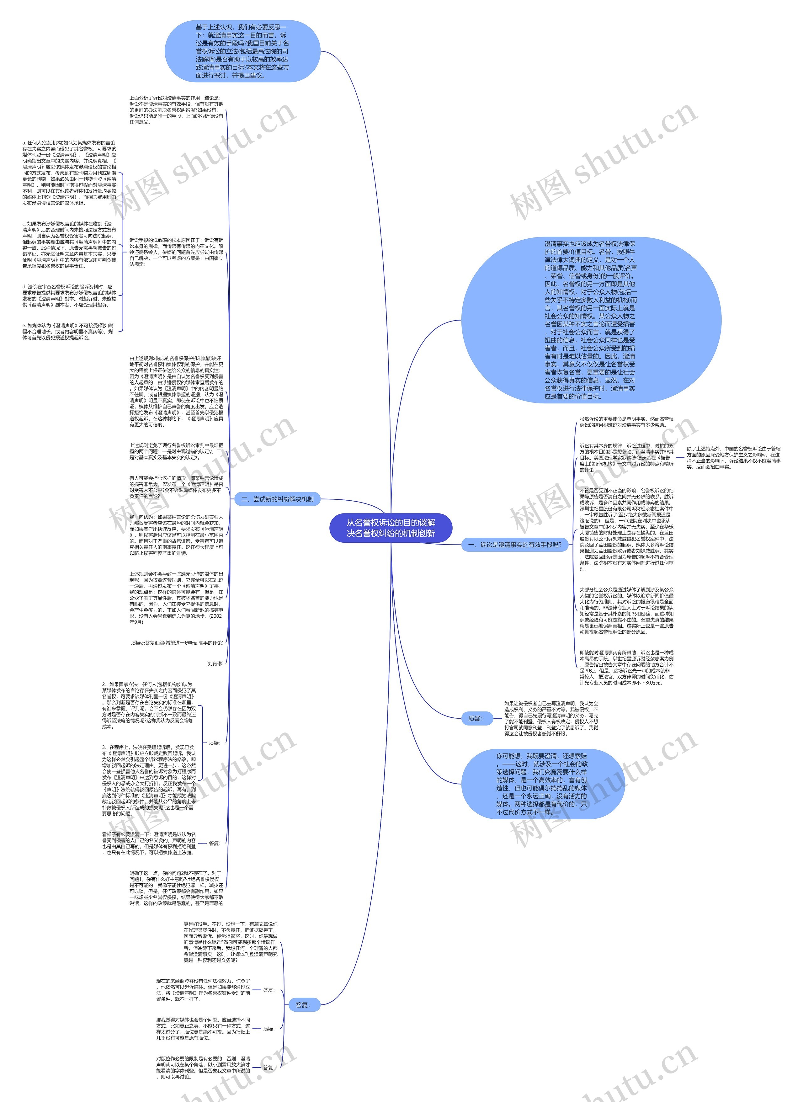 从名誉权诉讼的目的谈解决名誉权纠纷的机制创新思维导图