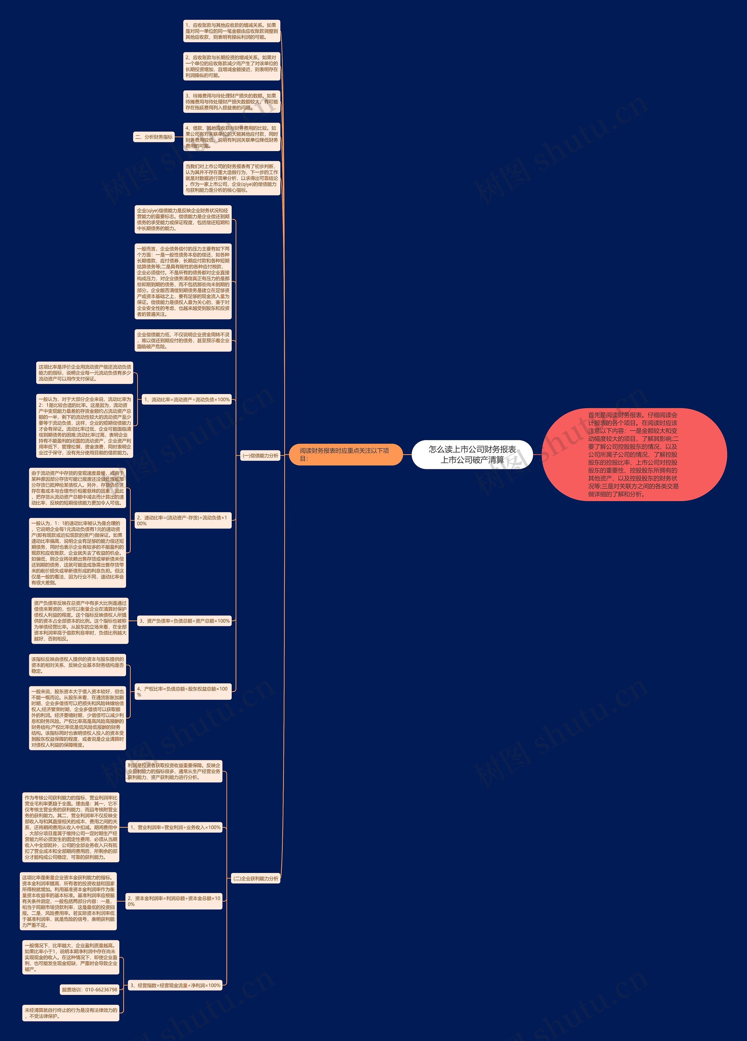 怎么读上市公司财务报表上市公司破产清算思维导图