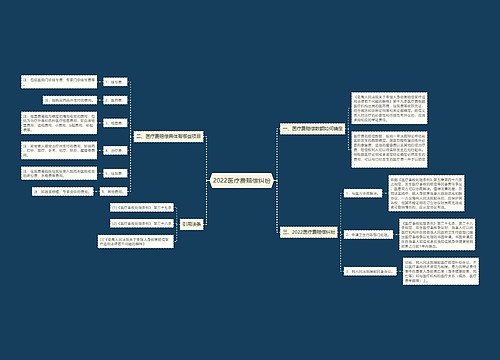2022医疗费赔偿纠纷