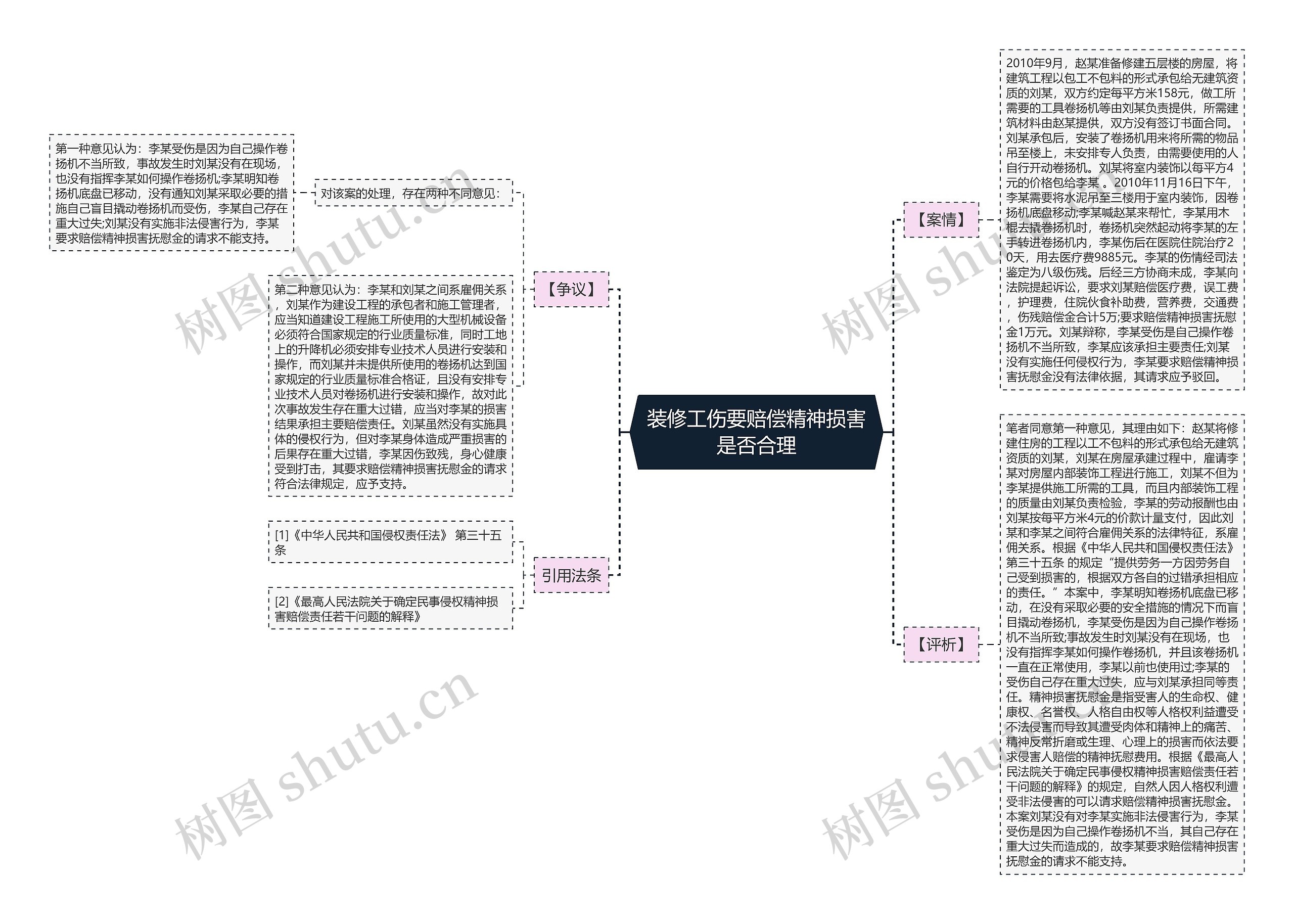 装修工伤要赔偿精神损害是否合理