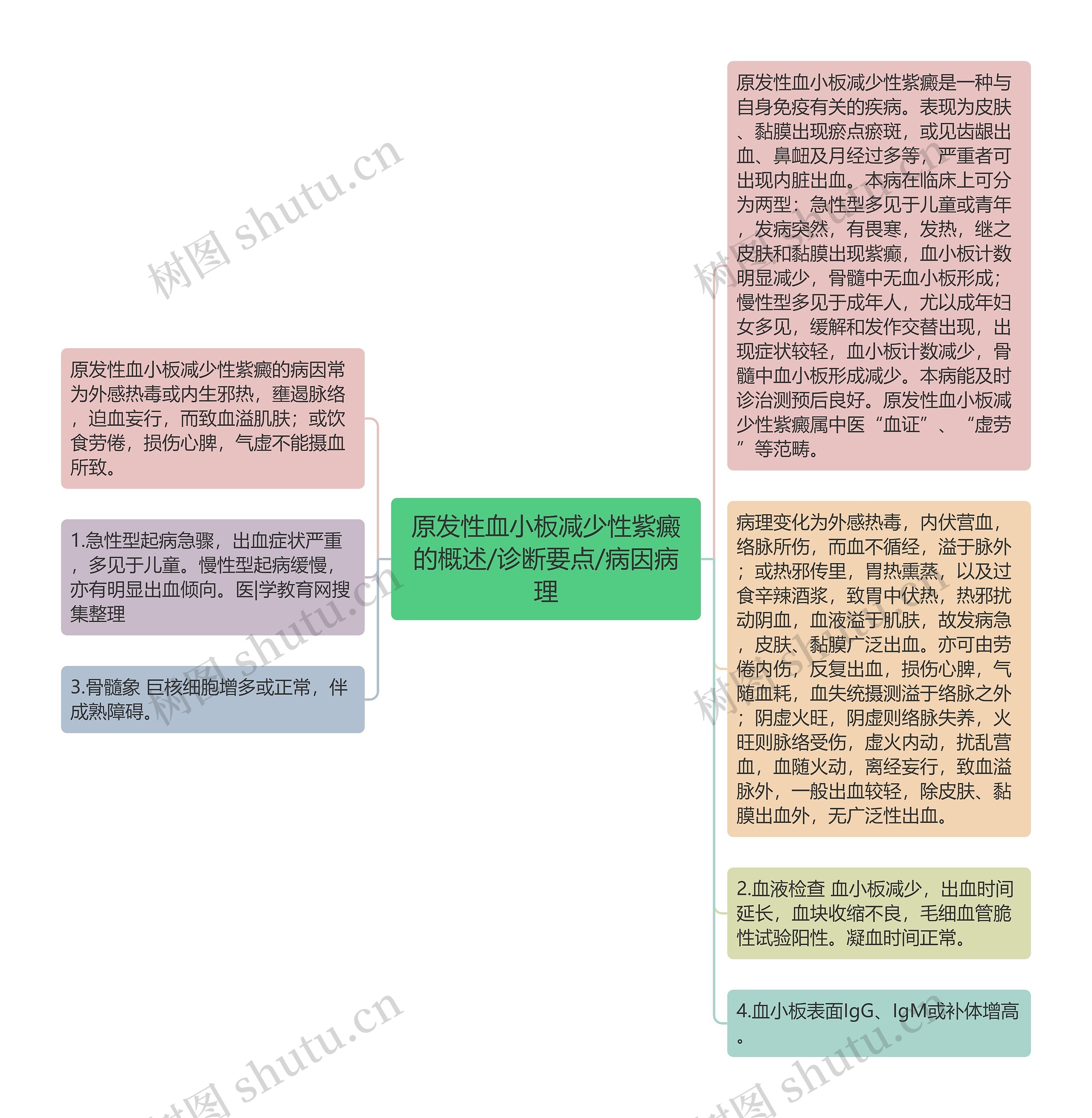 原发性血小板减少性紫癜的概述/诊断要点/病因病理