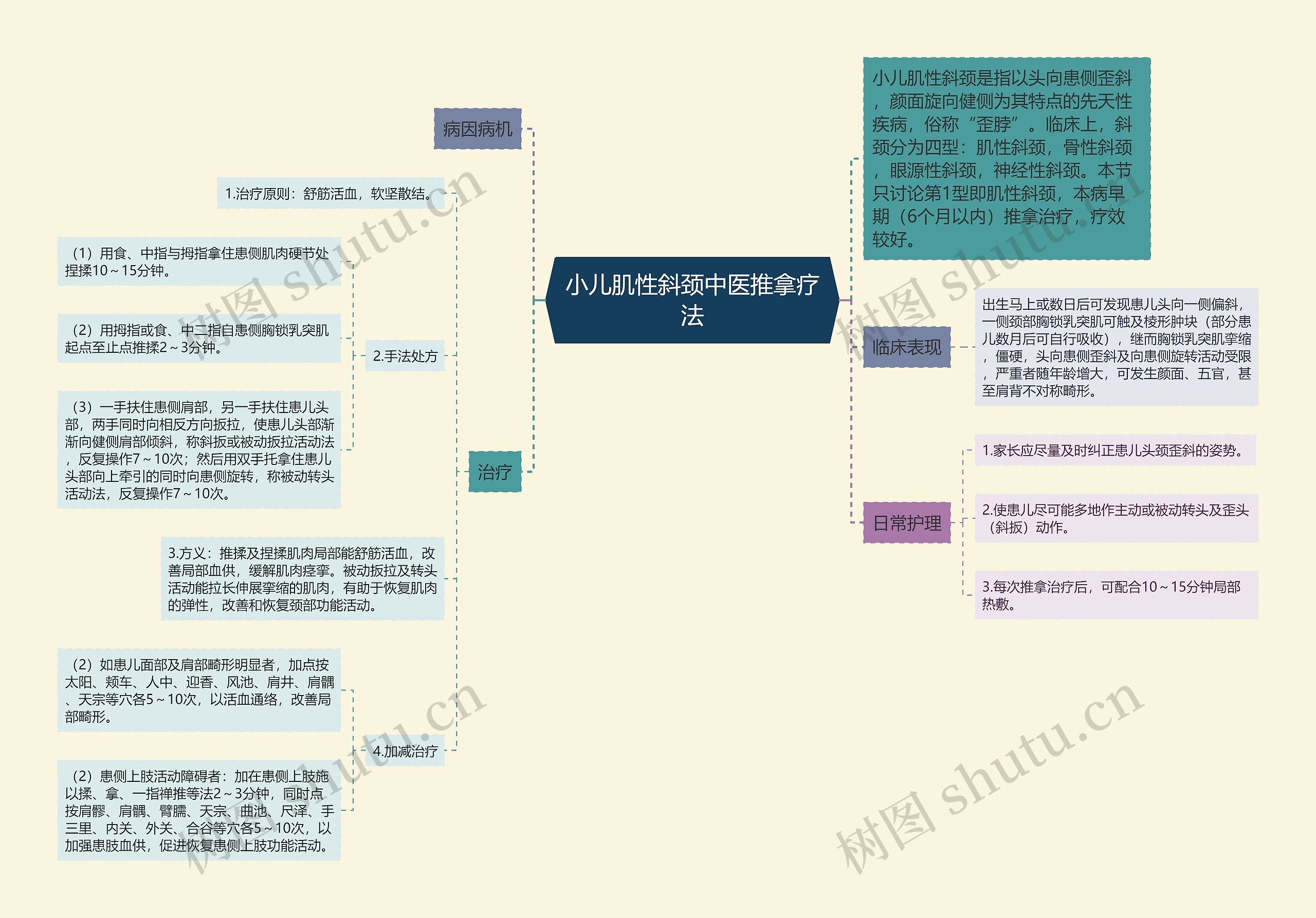 小儿肌性斜颈中医推拿疗法