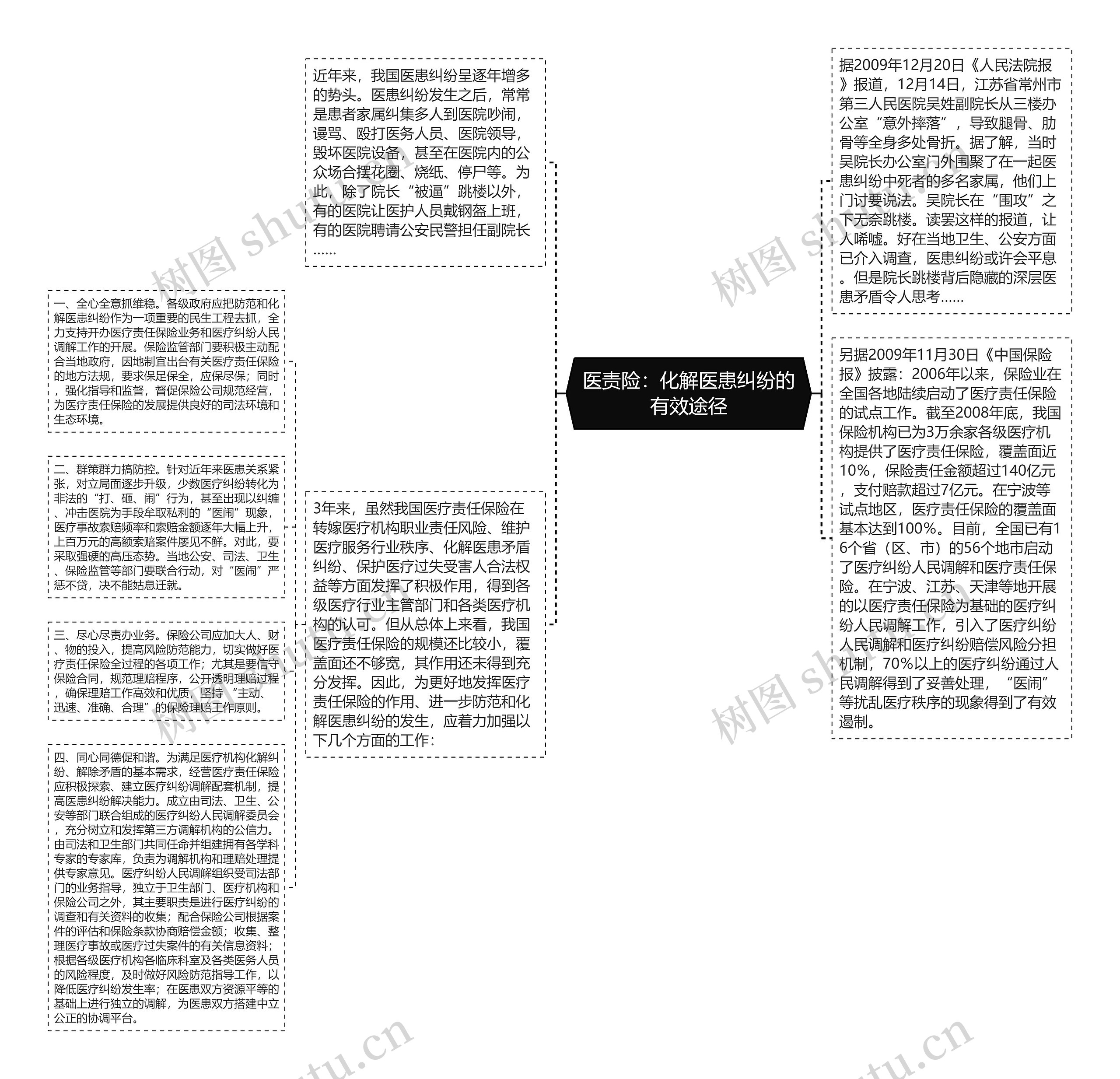 医责险：化解医患纠纷的有效途径