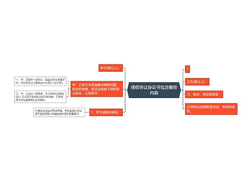 债权转让协议书包含哪些内容