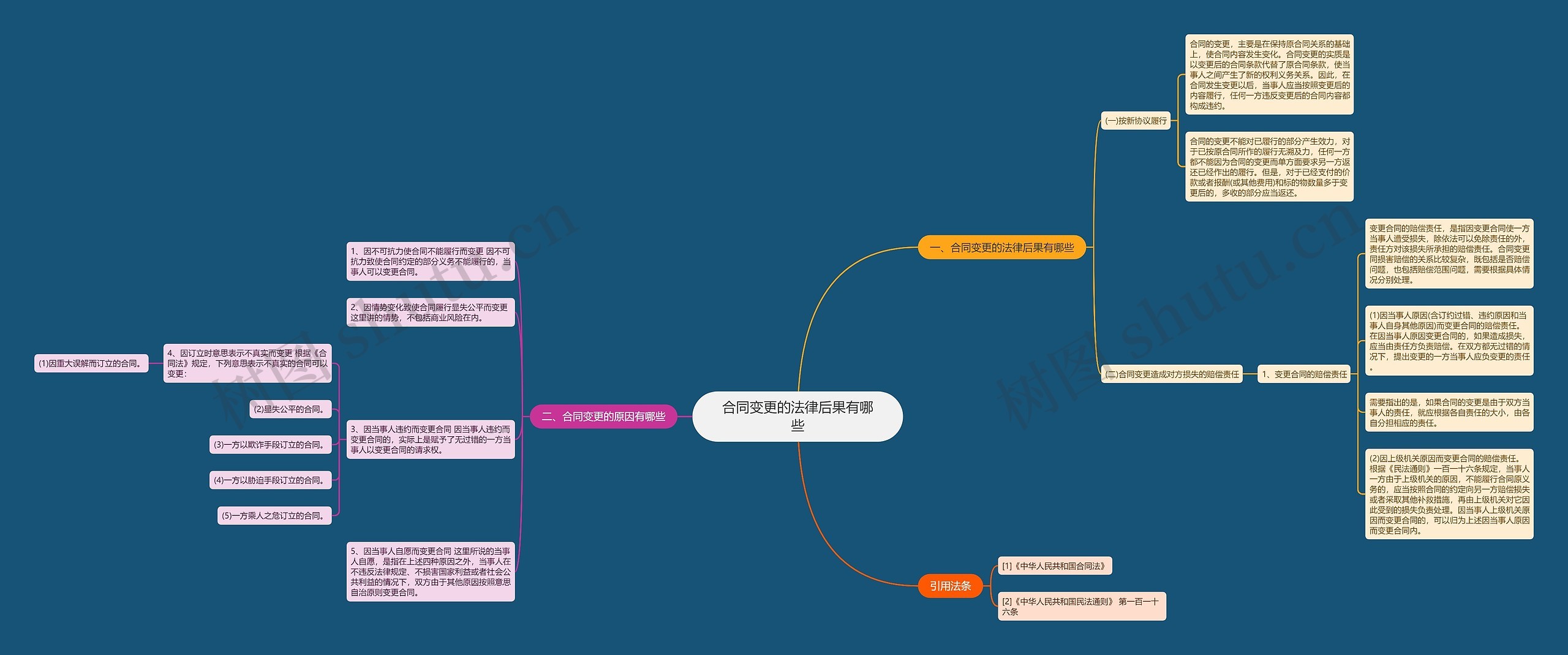 合同变更的法律后果有哪些 合同变更的法律后果有哪些