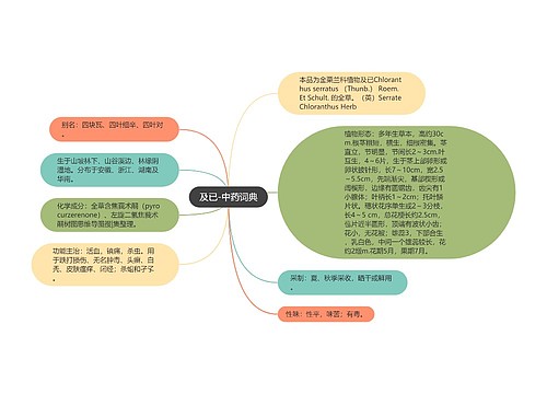 及已-中药词典