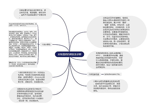 尖锐湿疣的病因及诊断