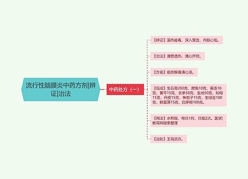 流行性脑膜炎中药方剂|辨证|治法