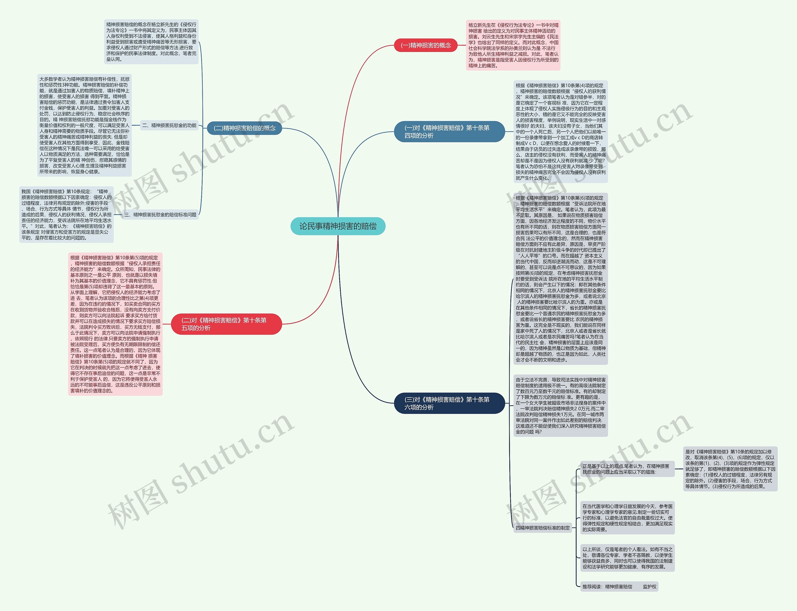 论民事精神损害的赔偿思维导图