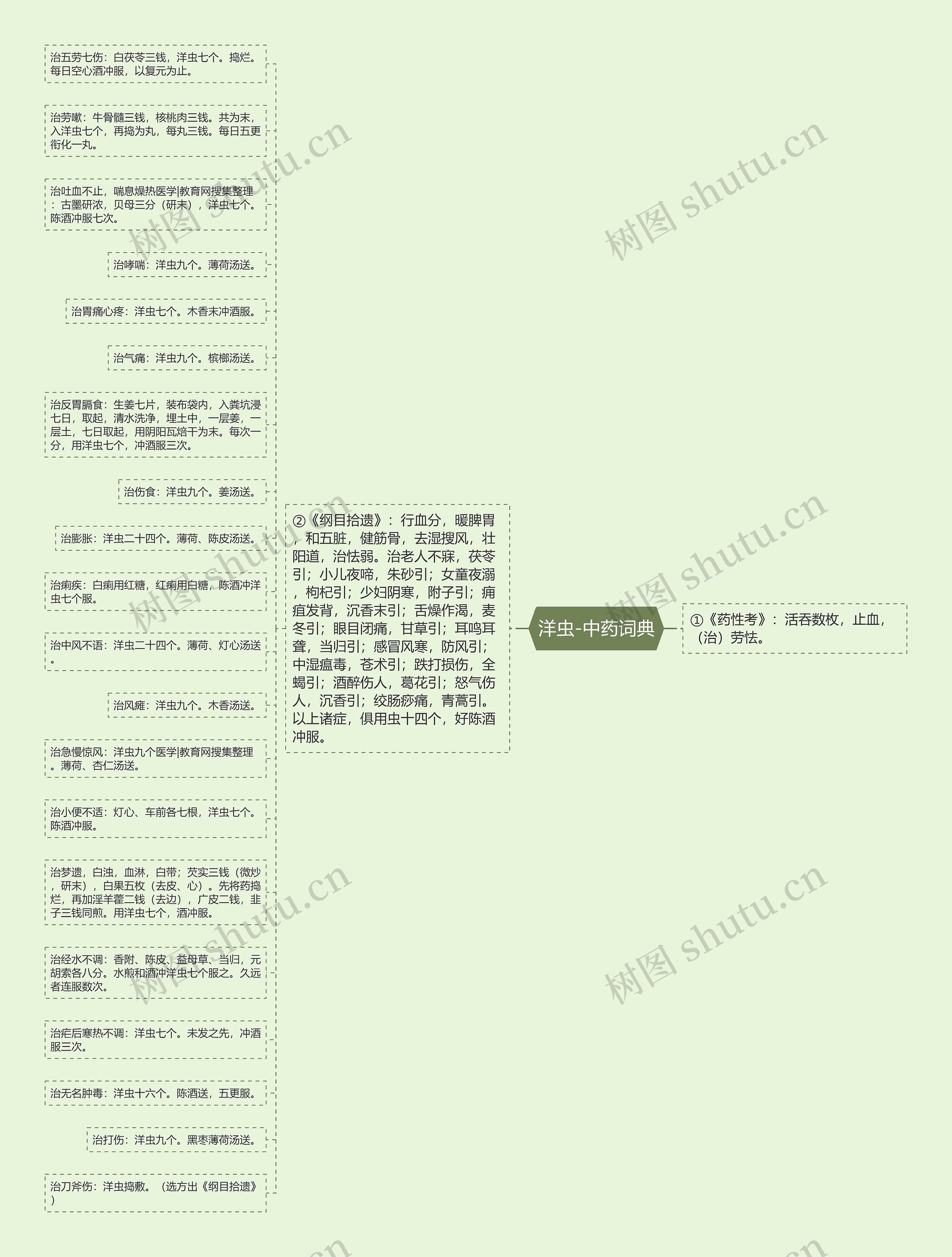 洋虫-中药词典 洋虫-中药词典