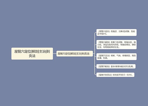 屋翳穴定位|解剖|主治|刺灸法