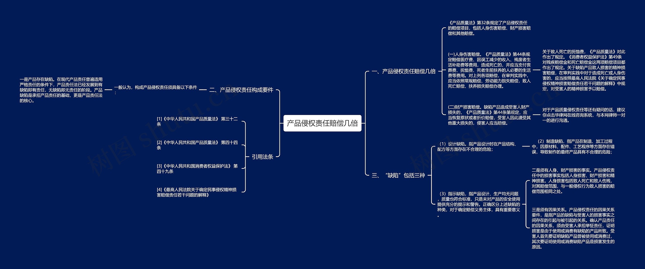 产品侵权责任赔偿几倍思维导图