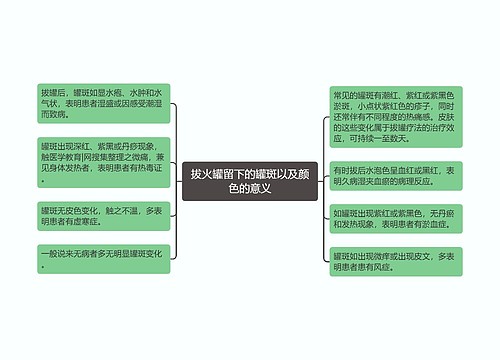 拔火罐留下的罐斑以及颜色的意义
