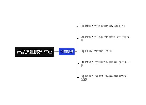 产品质量侵权 举证