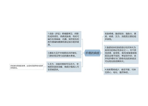 肝癌的病症