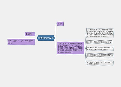 伤害赔偿协议书