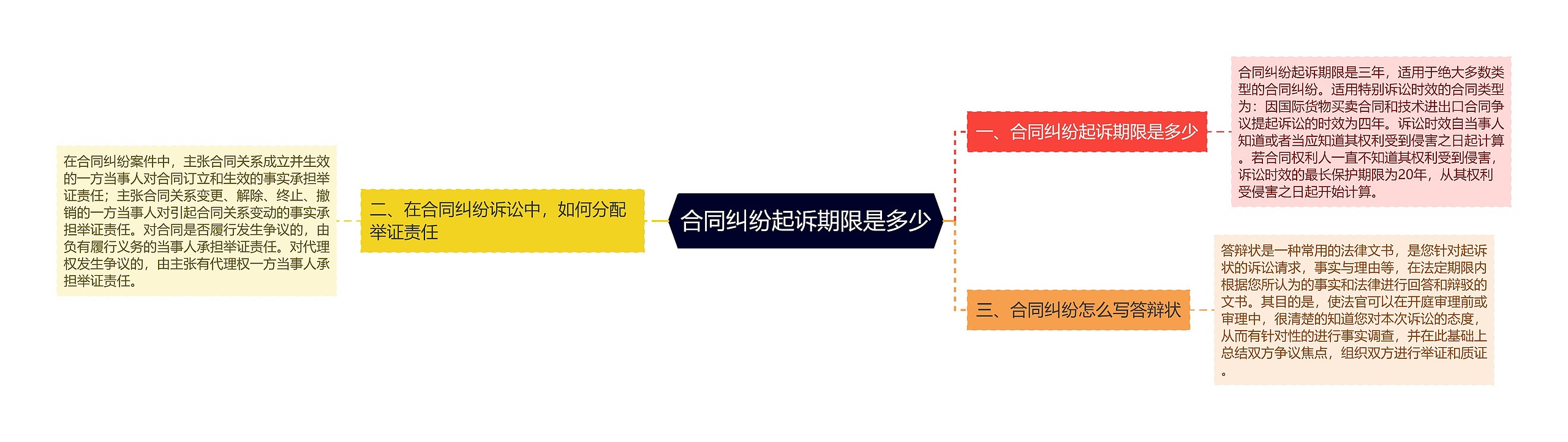 合同纠纷起诉期限是多少