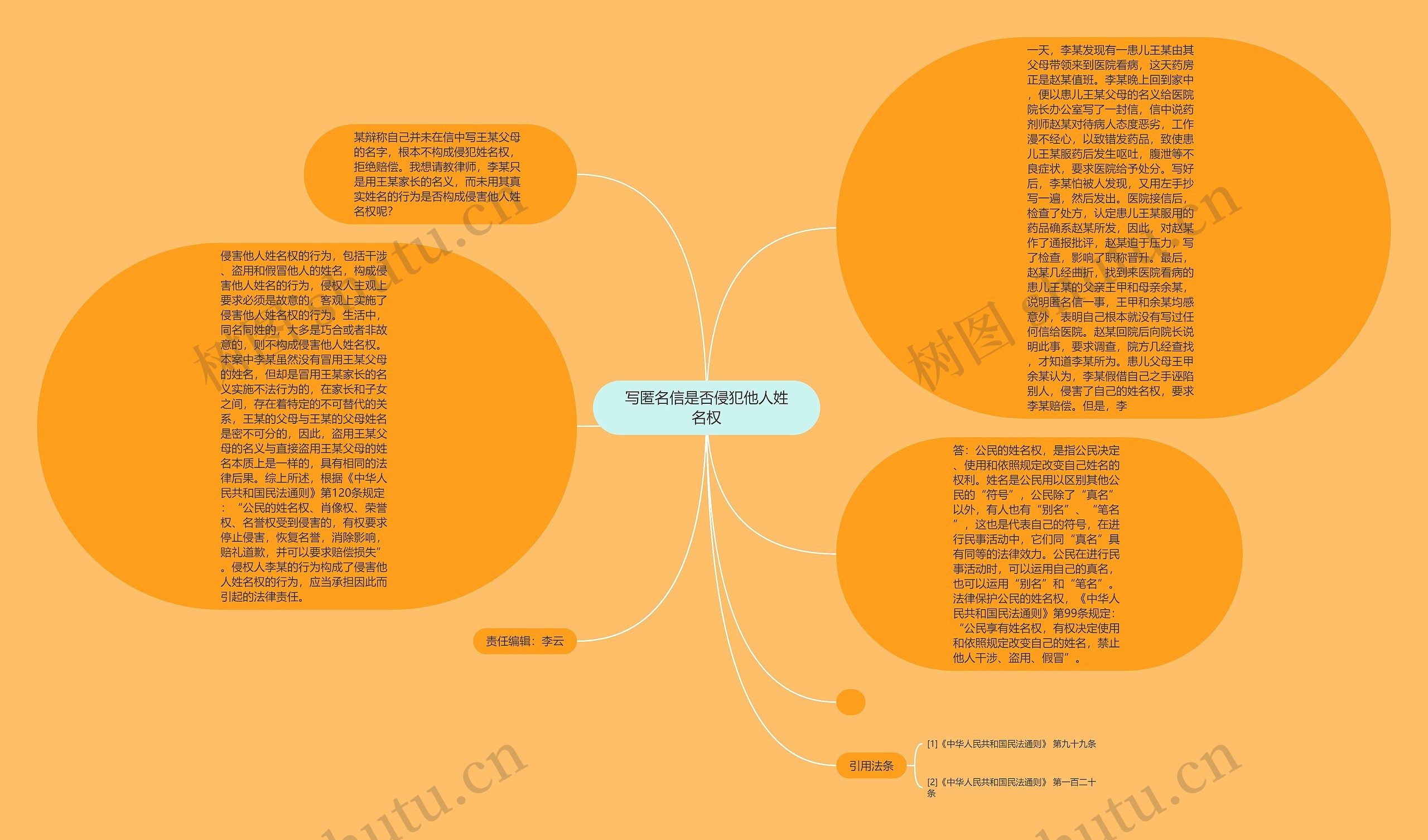 写匿名信是否侵犯他人姓名权思维导图