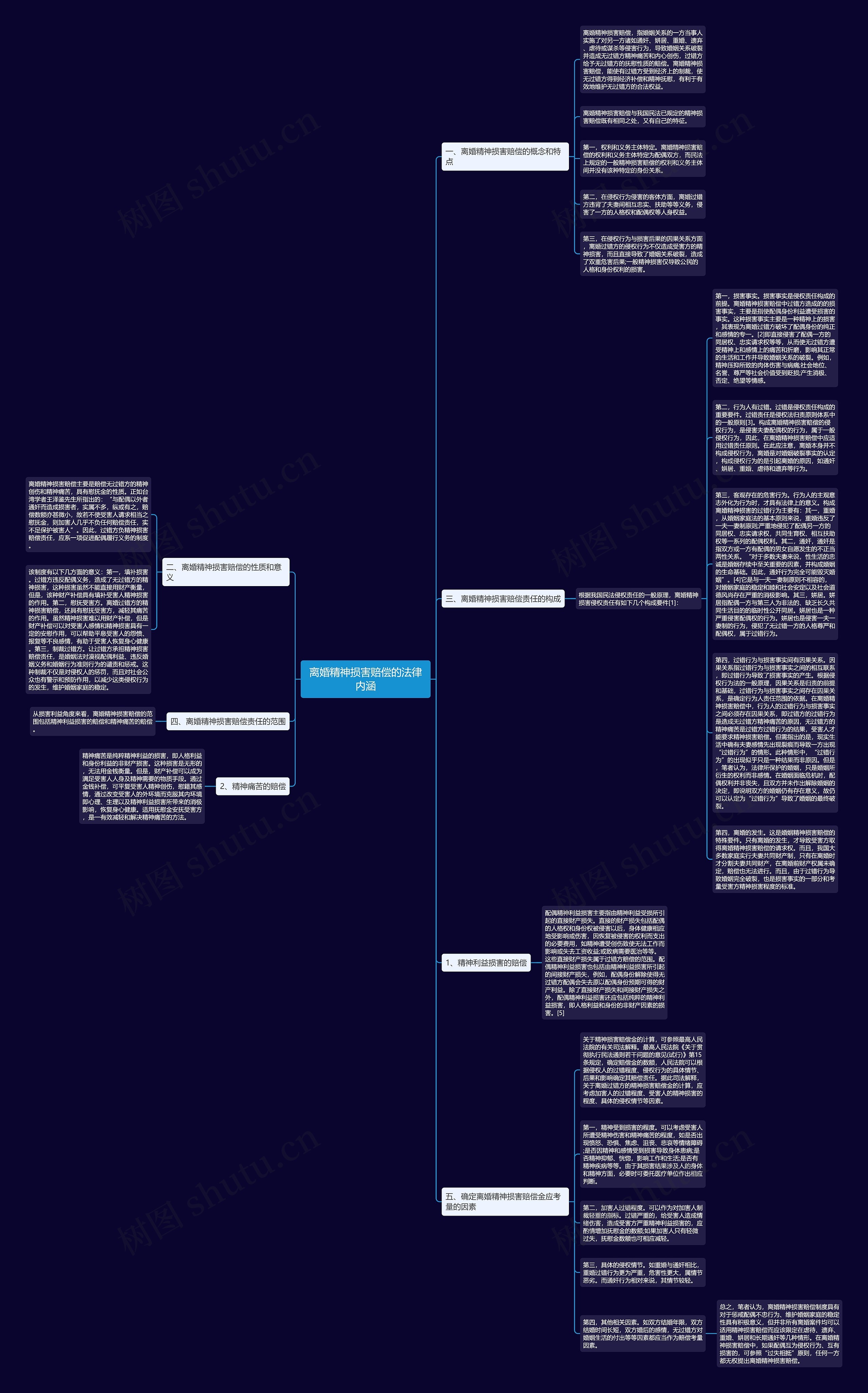 离婚精神损害赔偿的法律内涵思维导图