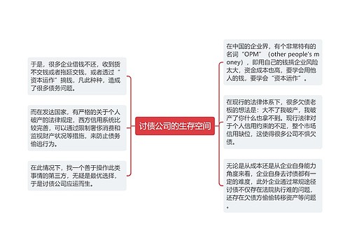 讨债公司的生存空间