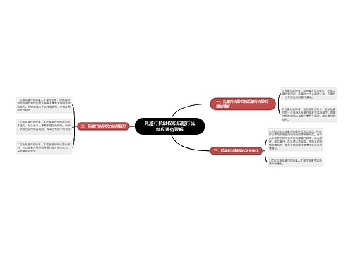 先履行抗辩权和后履行抗辩权通俗理解