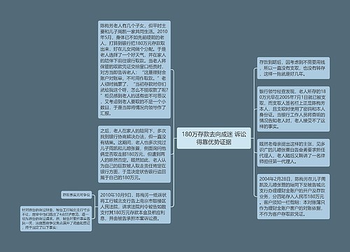 180万存款去向成迷 诉讼得靠优势证据