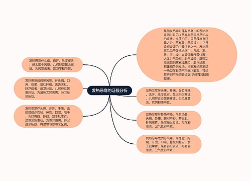 发热恶寒的证候分析