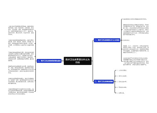 医疗卫生改革是以什么为目的
