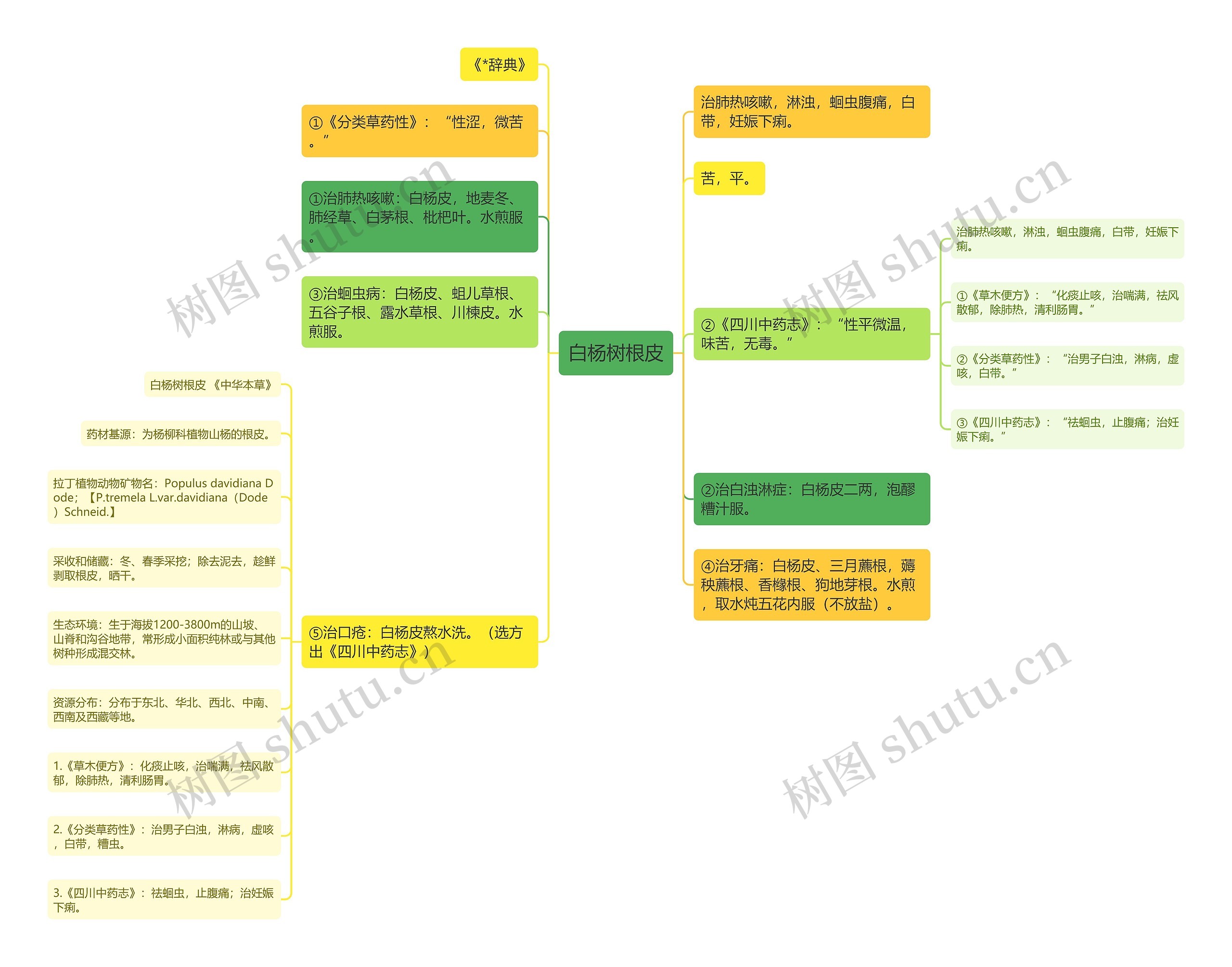 白杨树根皮 白杨树根皮