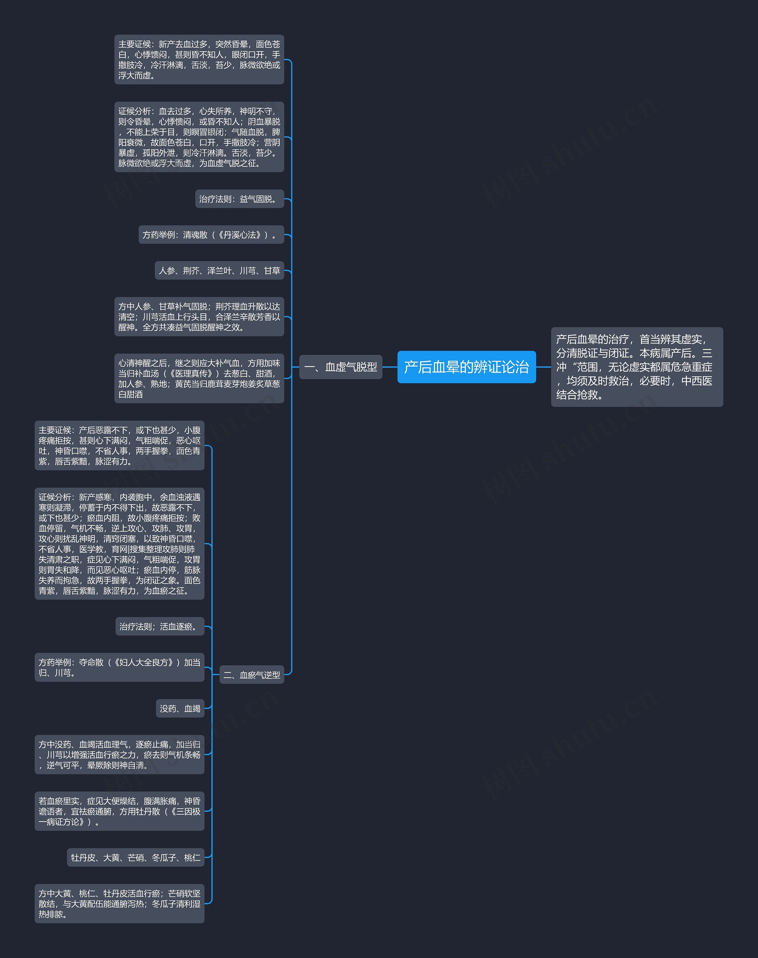 产后血晕的辨证论治 产后血晕的辨证论治