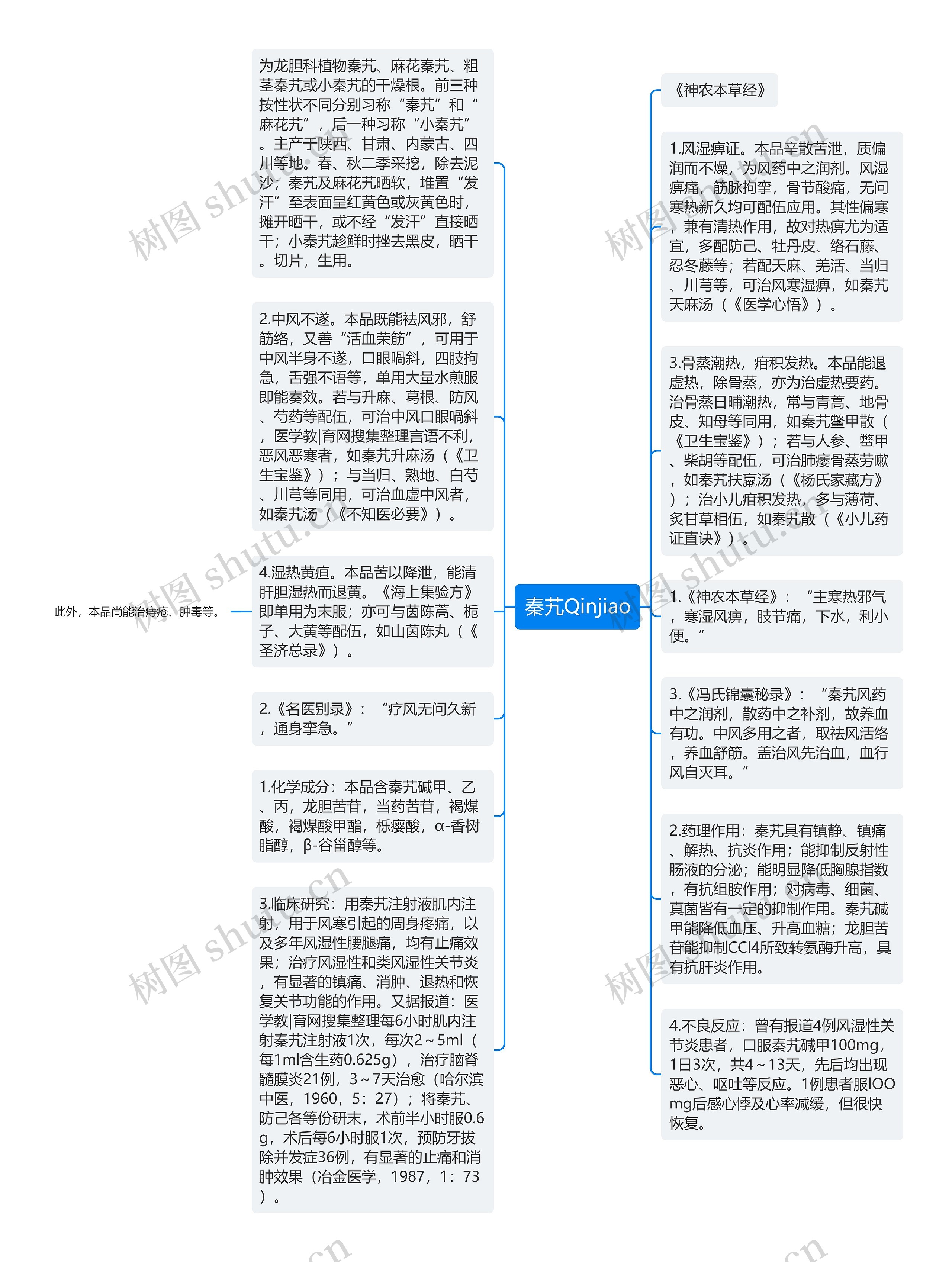 秦艽Qinjiao思维导图